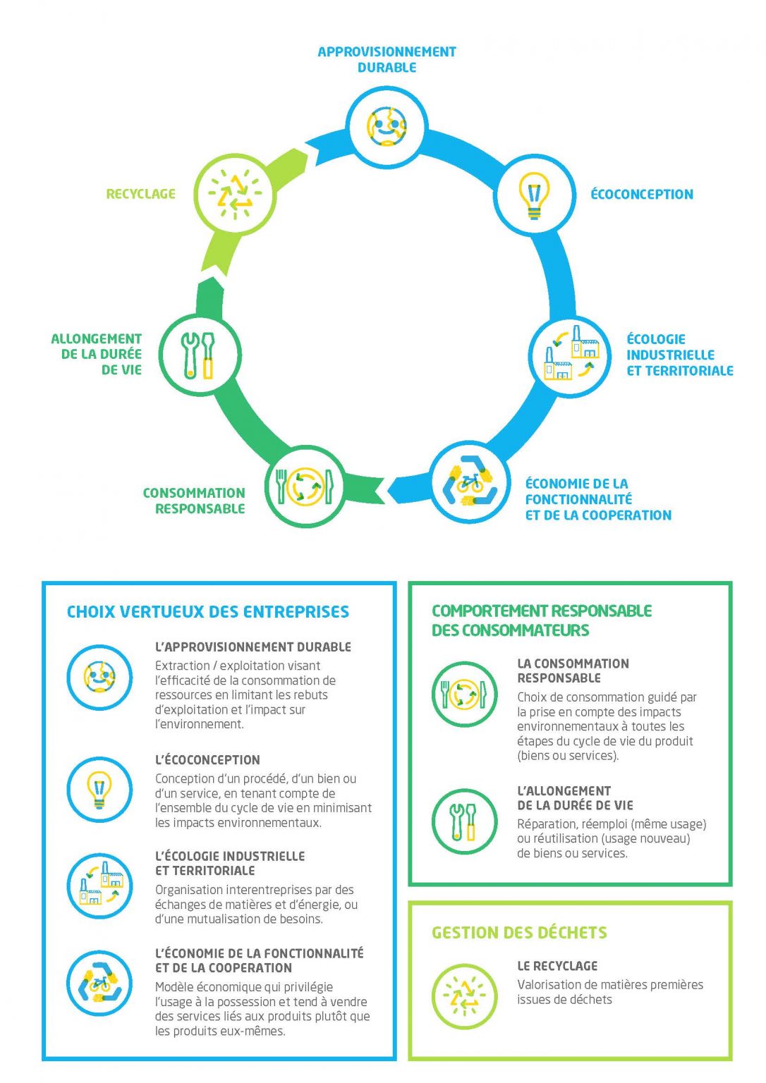 L Conomie Circulaire C Est Quoi Roubaix Z Ro D Chet